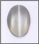Oval Moonstone Gemstone Image